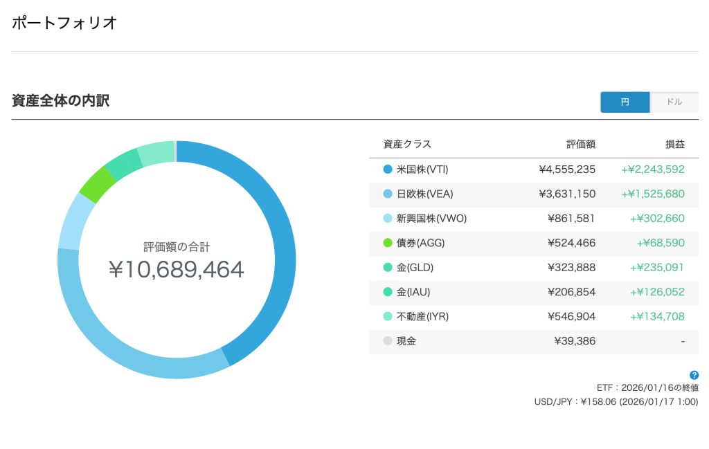 ウェルスナビポートフォリオ