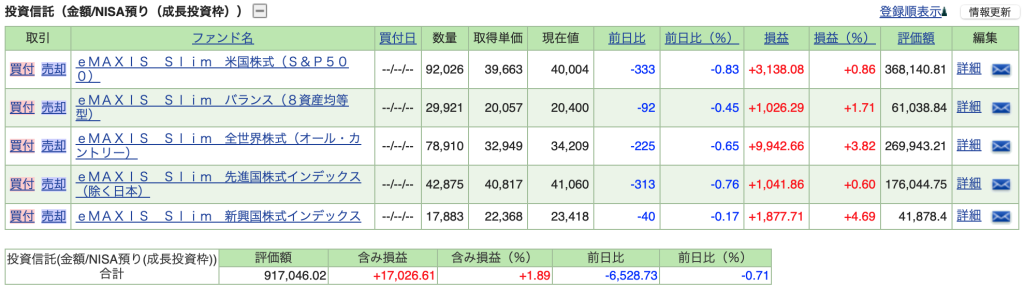 NISA成長投資枠ポートフォリオ