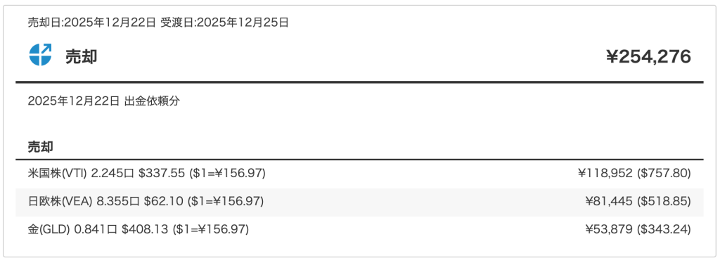 ウェルスナビ売却2025/12/22
