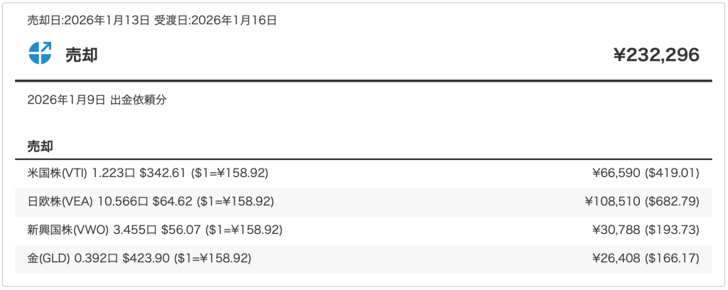 ウェルスナビ売却2026/1/9