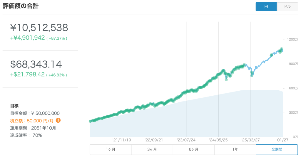 最新（2026/1/27）の評価額