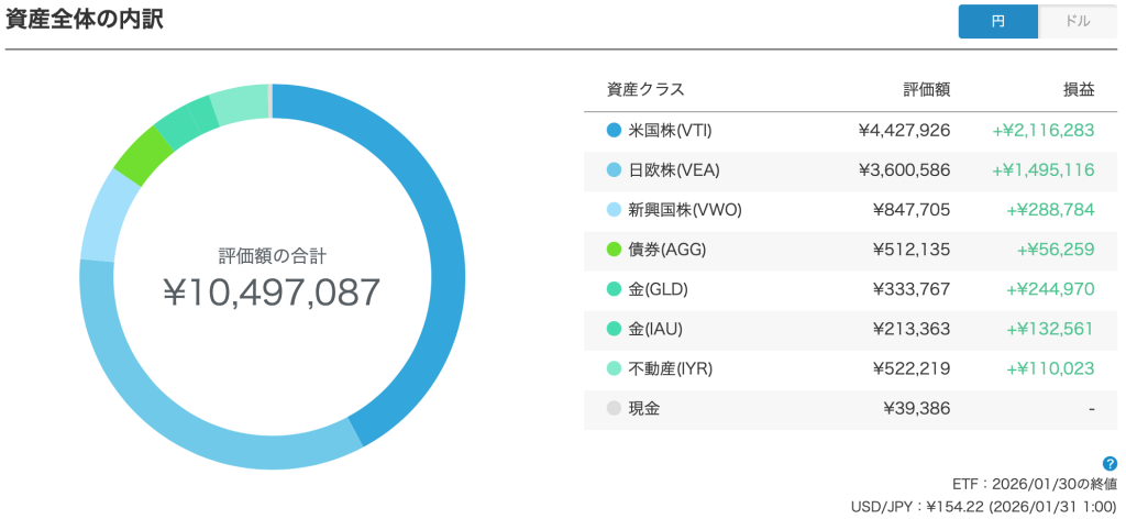WealthNavi評価額（2026/1/31）