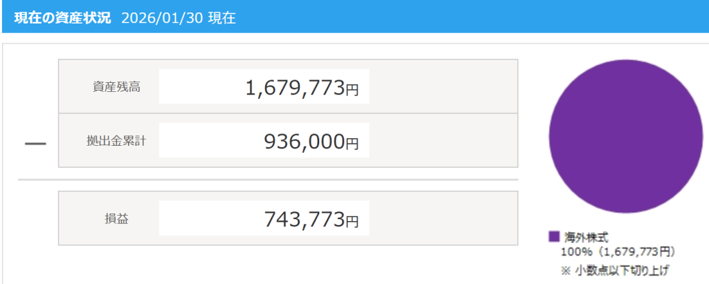 iDeCo（妻）評価額（2026/1/31）