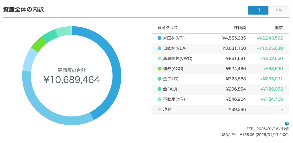 資産運用ポートフォリオ