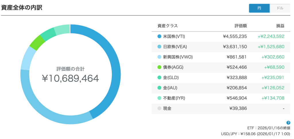 ウェルスナビポートフォリオ