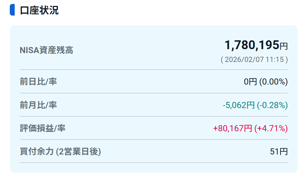 NISA残高 1,780,195円(2026/2/7)