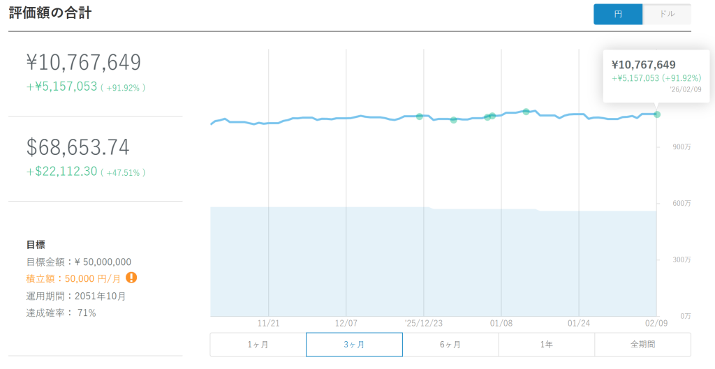 出金依頼前のウェルスナビ評価額
