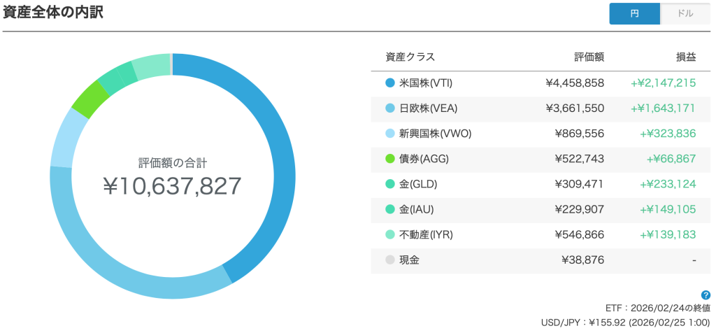 2026年2/25時点のWealthNaviポートフォリオ