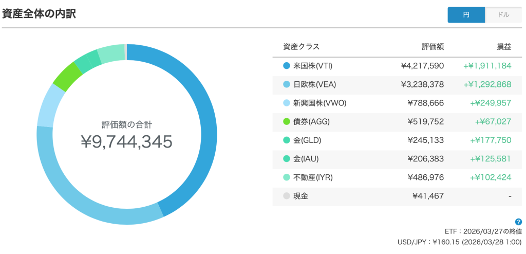 最新のウェルスナビポートフォリオ（2026/3/29）
