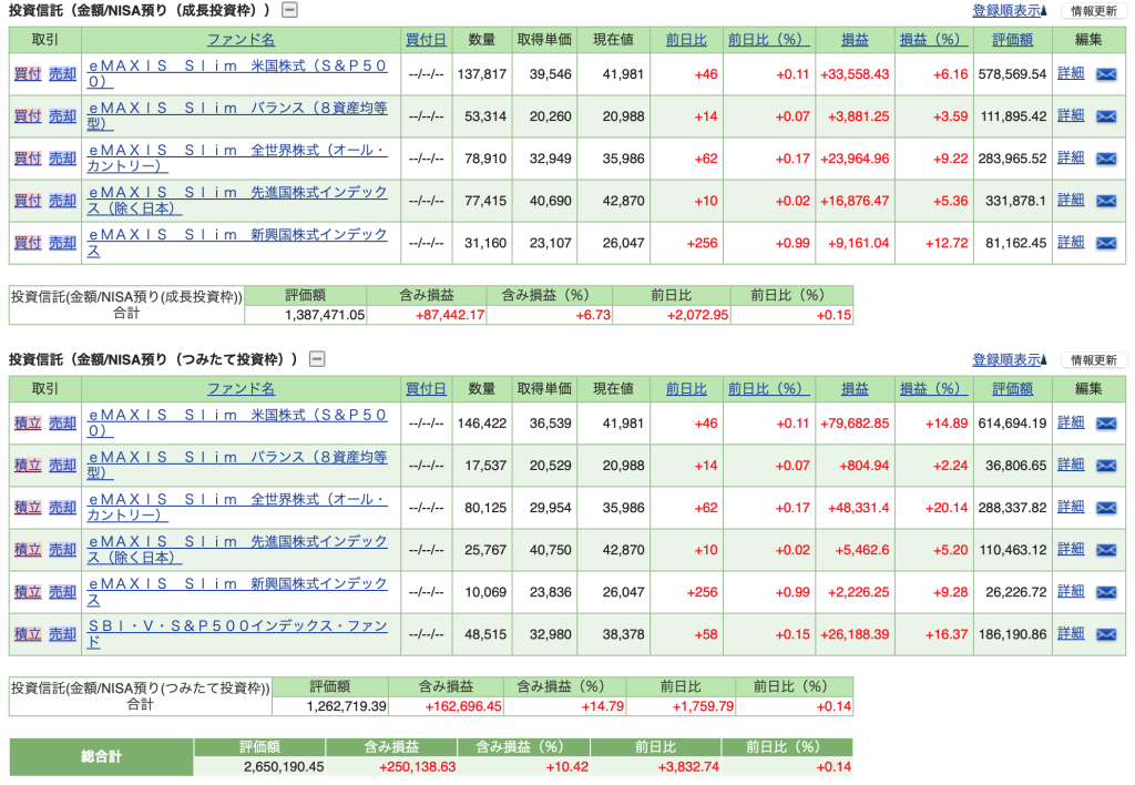 新NISA評価額（2026/4/29）