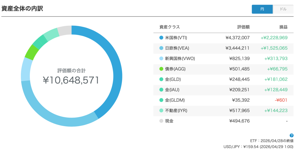 WealthNavi評価額（2026/4/29）