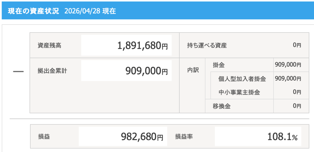 iDeCo（私）評価額（2026/4/29）