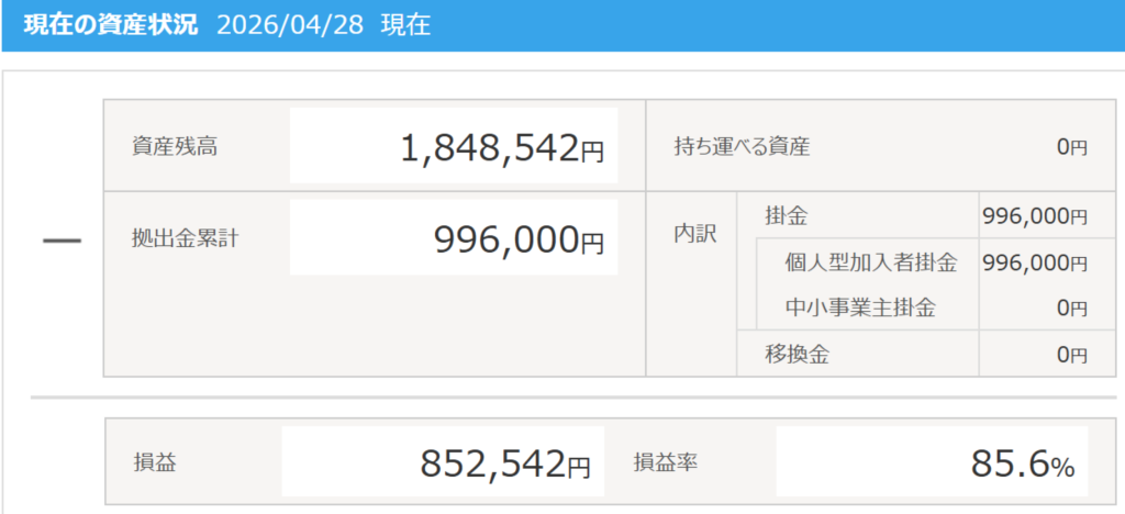 iDeCo（妻）評価額（2026/4/29）